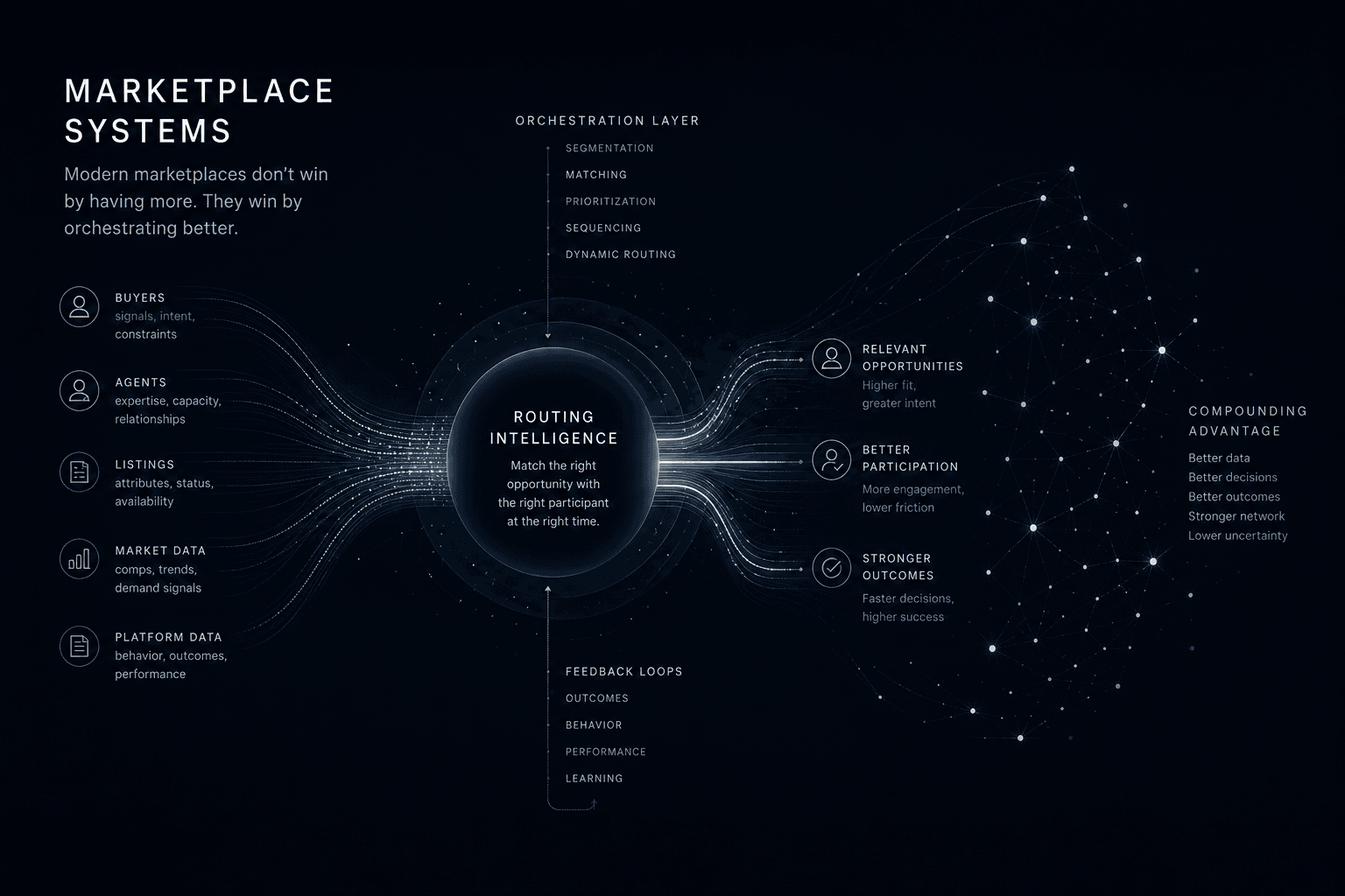 Marketplace system diagram